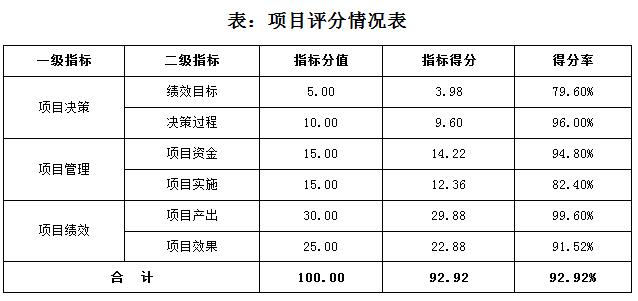 北京市文化和旅游局(原北京市旅游发展委员会)2018年度部门决算：星空体育注册入口官网